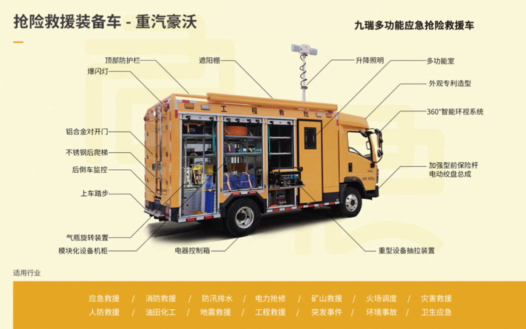 青岛hjc888黄金城汽车新款多功效应急抢险救援车